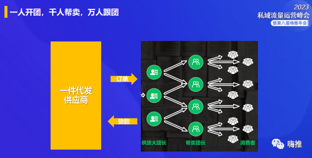 兵哥：快团团月帮卖1000万的赚钱策略