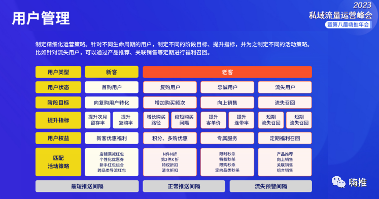 抖音年销3.5个亿的白酒类目，是怎么做好私域的？