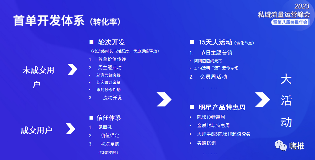 抖音年销3.5个亿的白酒类目，是怎么做好私域的？