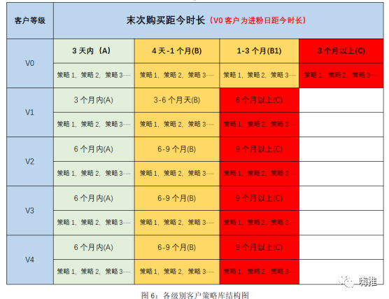 抖音年销3.5个亿的白酒类目，是怎么做好私域的？