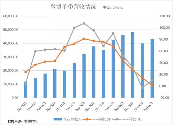 头部网红转战闲鱼，二手电商将成新风口！