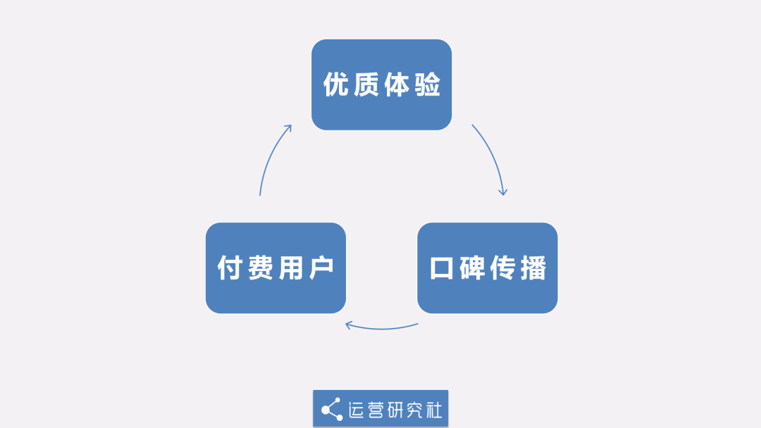 9.9元就能办卡的健身房，能赚钱吗？ 