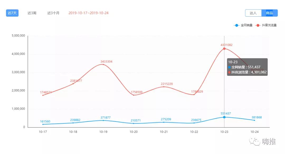 双11到了，给大家10个广告投放的建议参考！