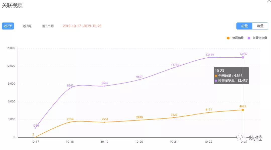 双11到了，给大家10个广告投放的建议参考！