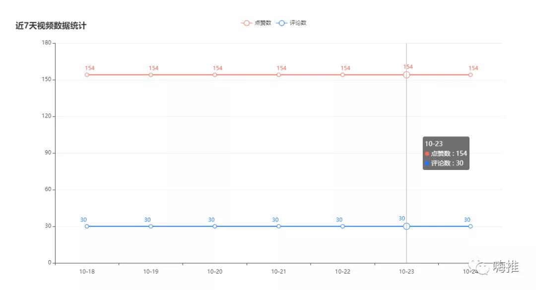 双11到了，给大家10个广告投放的建议参考！