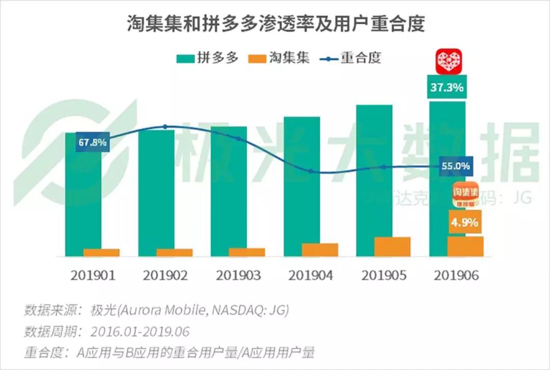 拼多多狂砸百亿“洗白”，它的羊毛你敢薅吗？