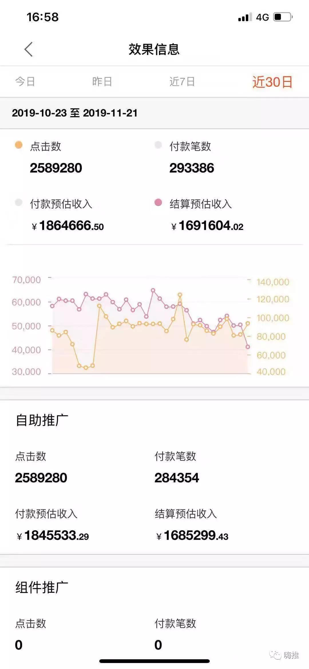 社群淘客如何0成本打造爆款，月入过万？