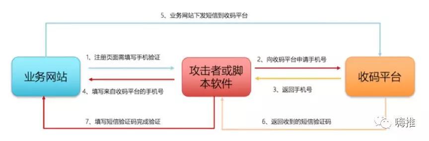 抖音刷赞？官方封禁127万个作弊违规帐号！