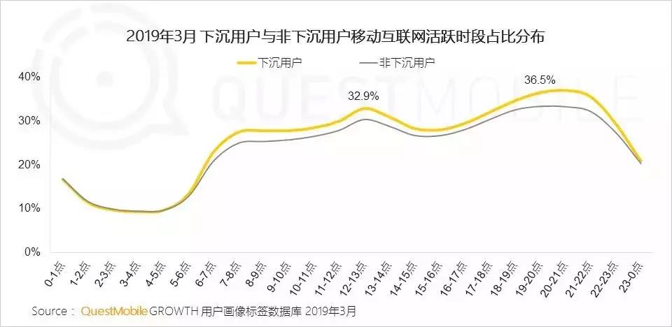 【解析】京东拼购成功背后的下沉用户获取套路！