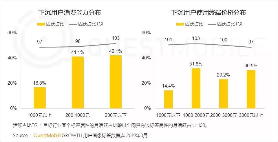 【解析】京东拼购成功背后的下沉用户获取套路！