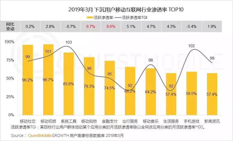 【解析】京东拼购成功背后的下沉用户获取套路！