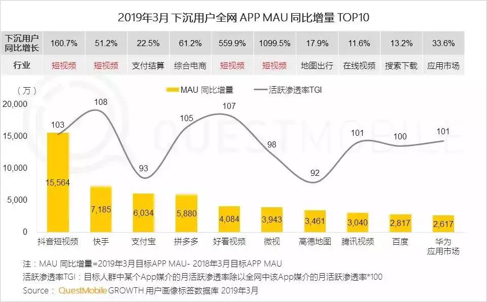 【解析】京东拼购成功背后的下沉用户获取套路！