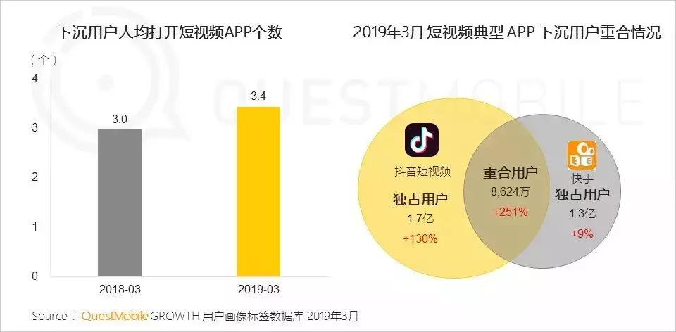 【解析】京东拼购成功背后的下沉用户获取套路！