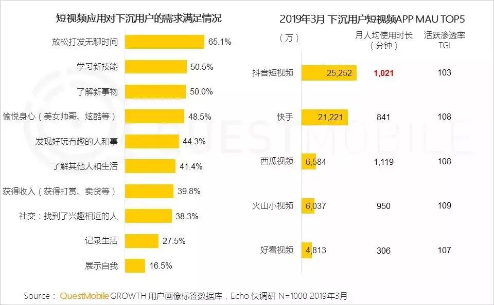 【解析】京东拼购成功背后的下沉用户获取套路！