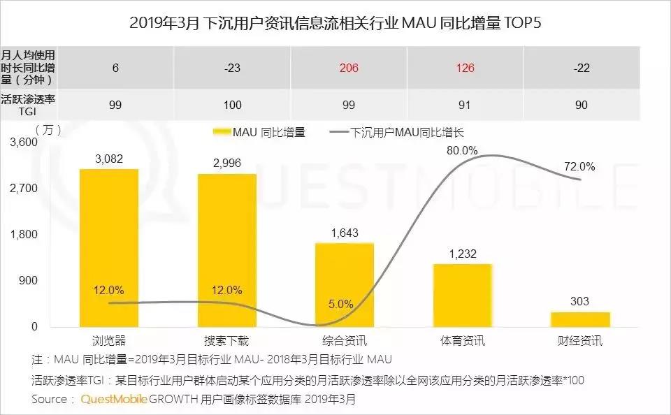 【解析】京东拼购成功背后的下沉用户获取套路！