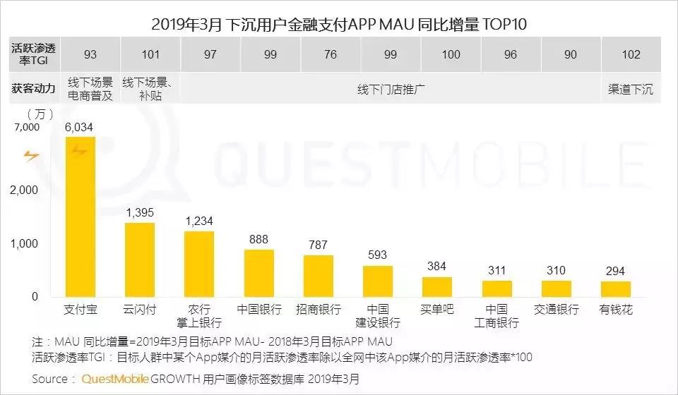 【解析】京东拼购成功背后的下沉用户获取套路！