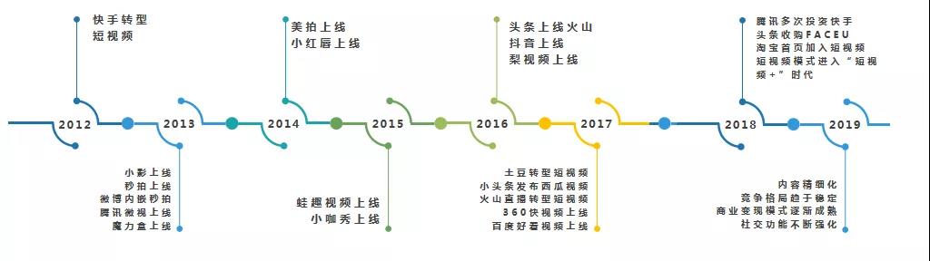 直播VS短视频带货,谁才是风口上的赢家？