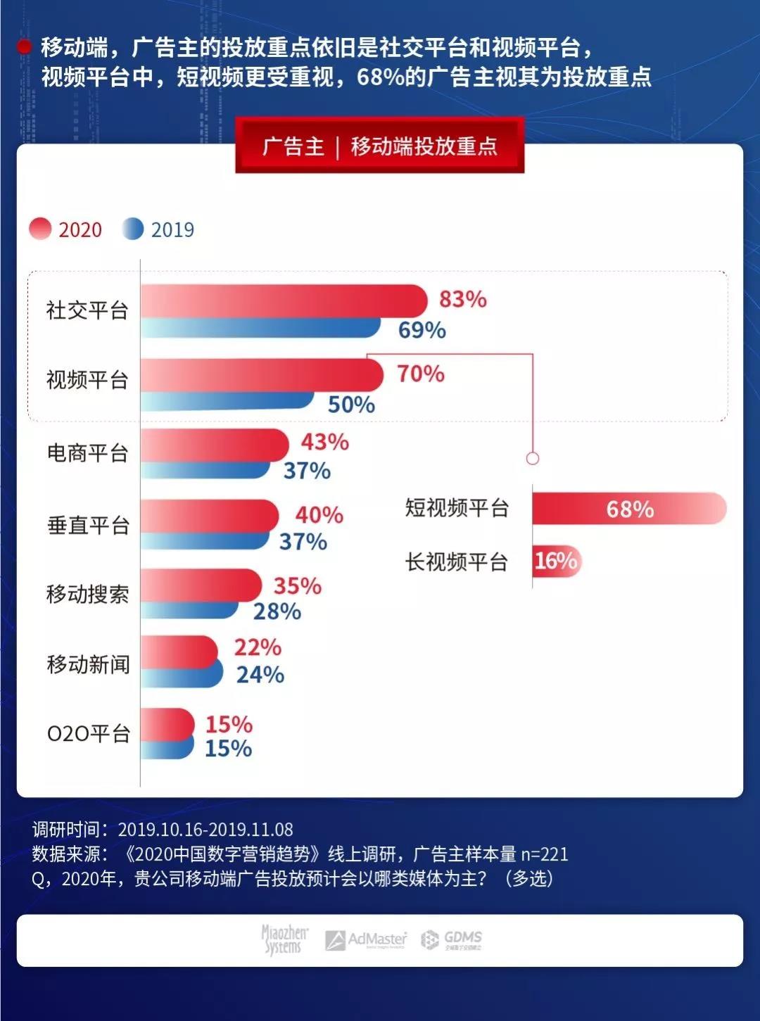 直播VS短视频带货,谁才是风口上的赢家？