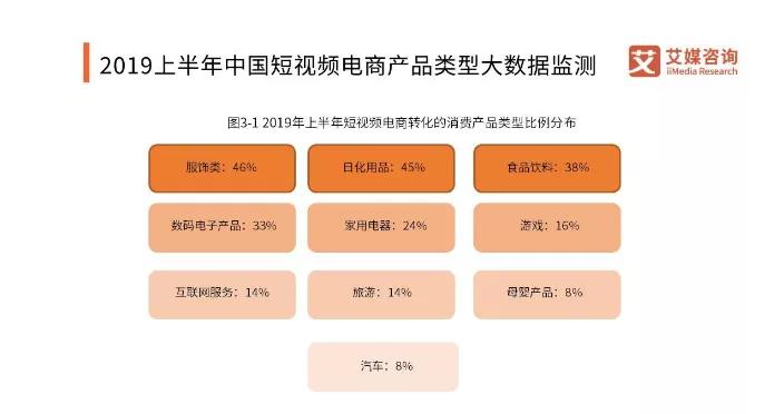 直播VS短视频带货,谁才是风口上的赢家？