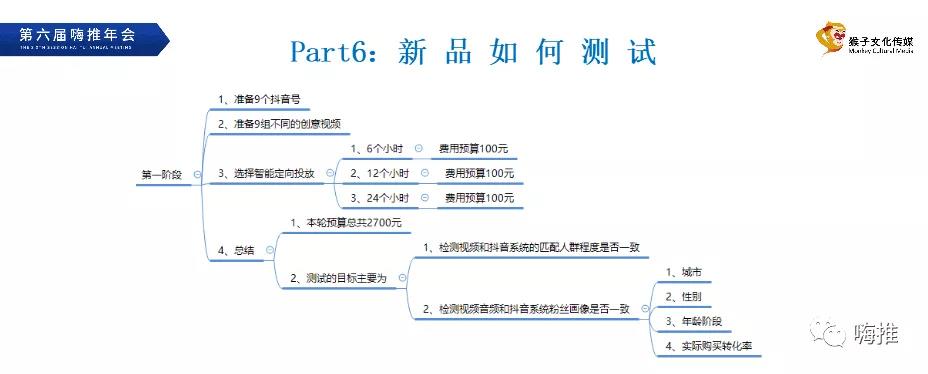 那谁？你要的短视频精英峰会干货小结来了！