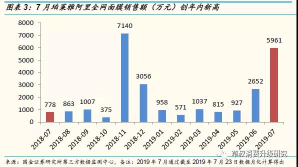 可复制的高转化带货套路：珀莱雅泡泡面膜爆红案例解析!