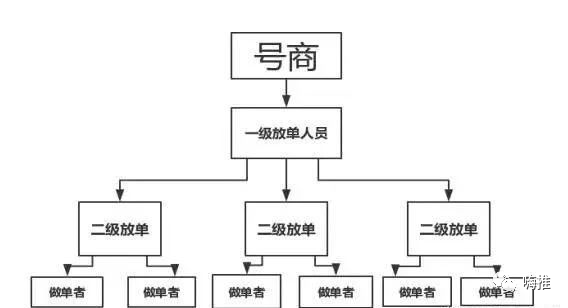 还帮人解封微信账号？封号警告！