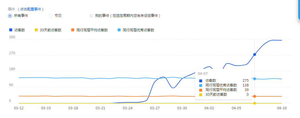 闲鱼日入200+的选品思路,大佬们不愿公开的秘密！